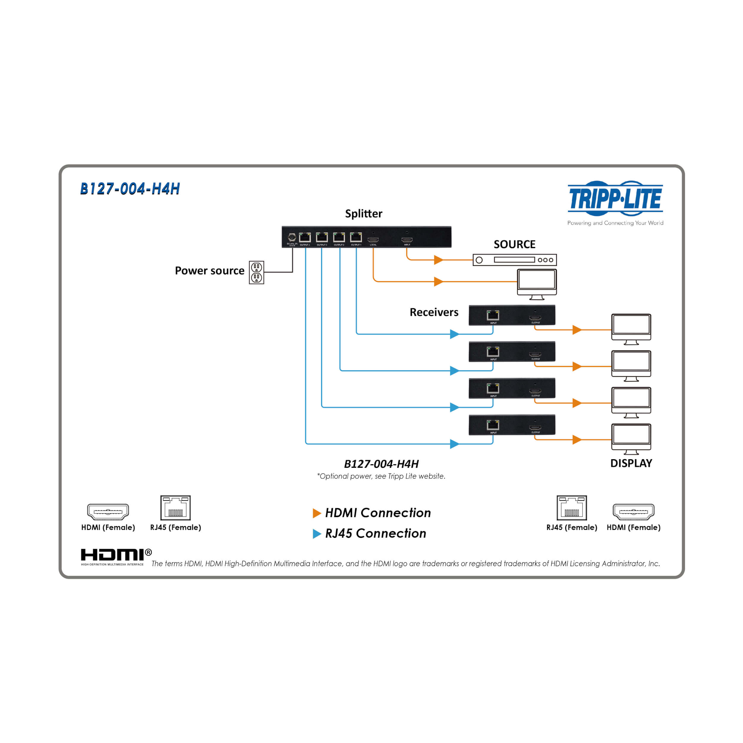4Port HDMI over Cat6 Splitter Extender Kit, PoC, HDR, 4K, 60Hz Eaton