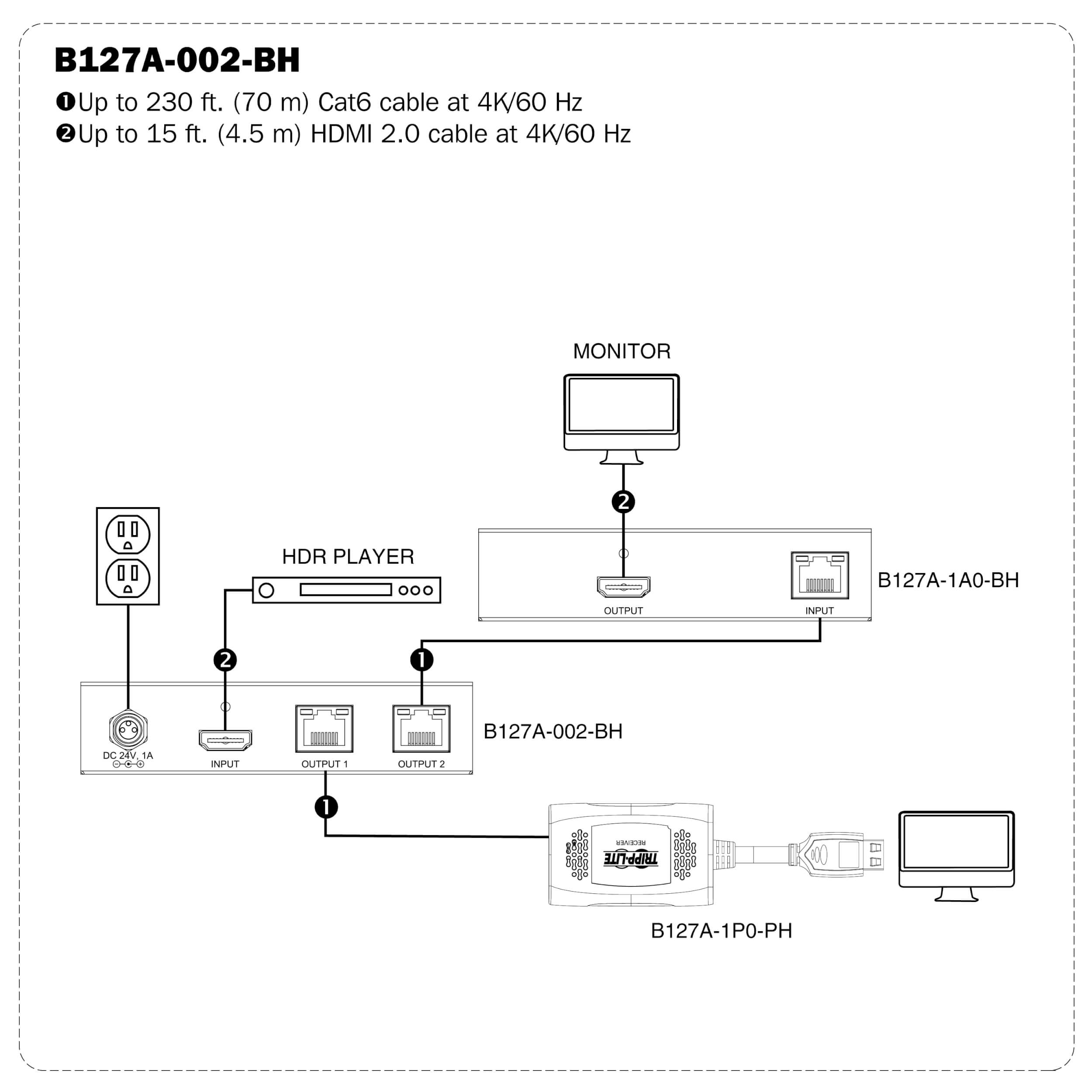 2Port HDMI Over Cat6 Splitter, 4K/60, 230ft Eaton