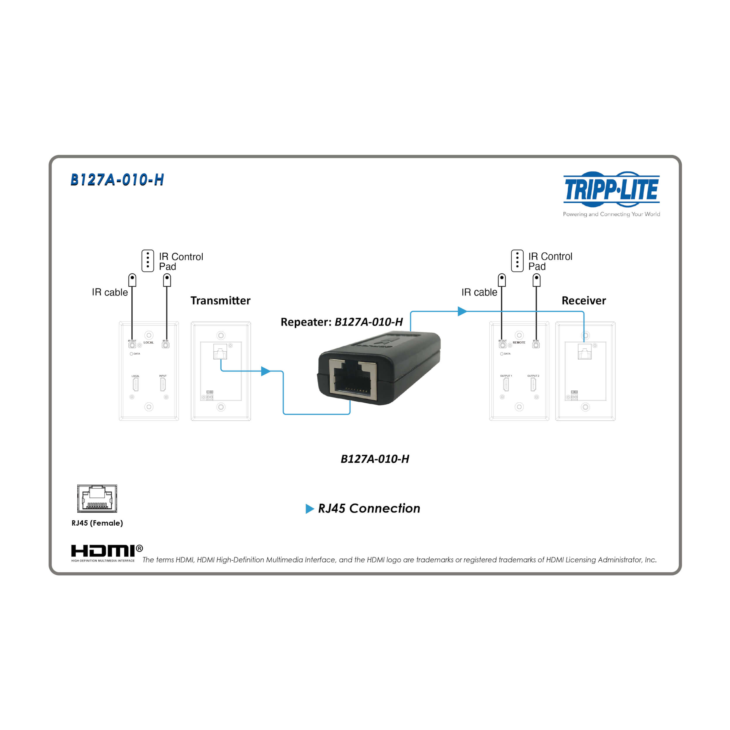 HDMI Repeater For B127A Extenders, 4K/60 Hz, 400 Ft. | Eaton