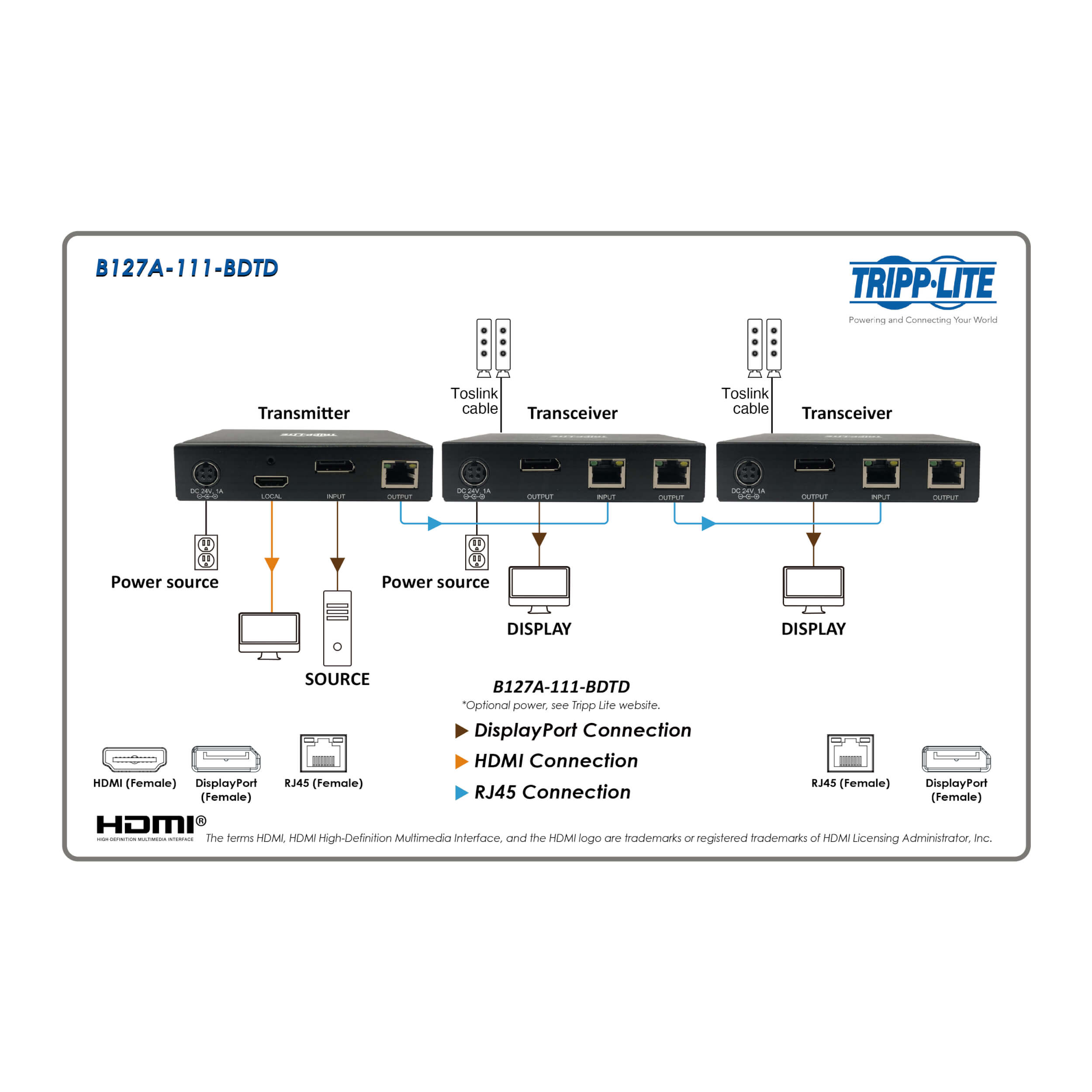 DisplayPort Over Cat6 Extender, 4K, 230-ft. | Eaton