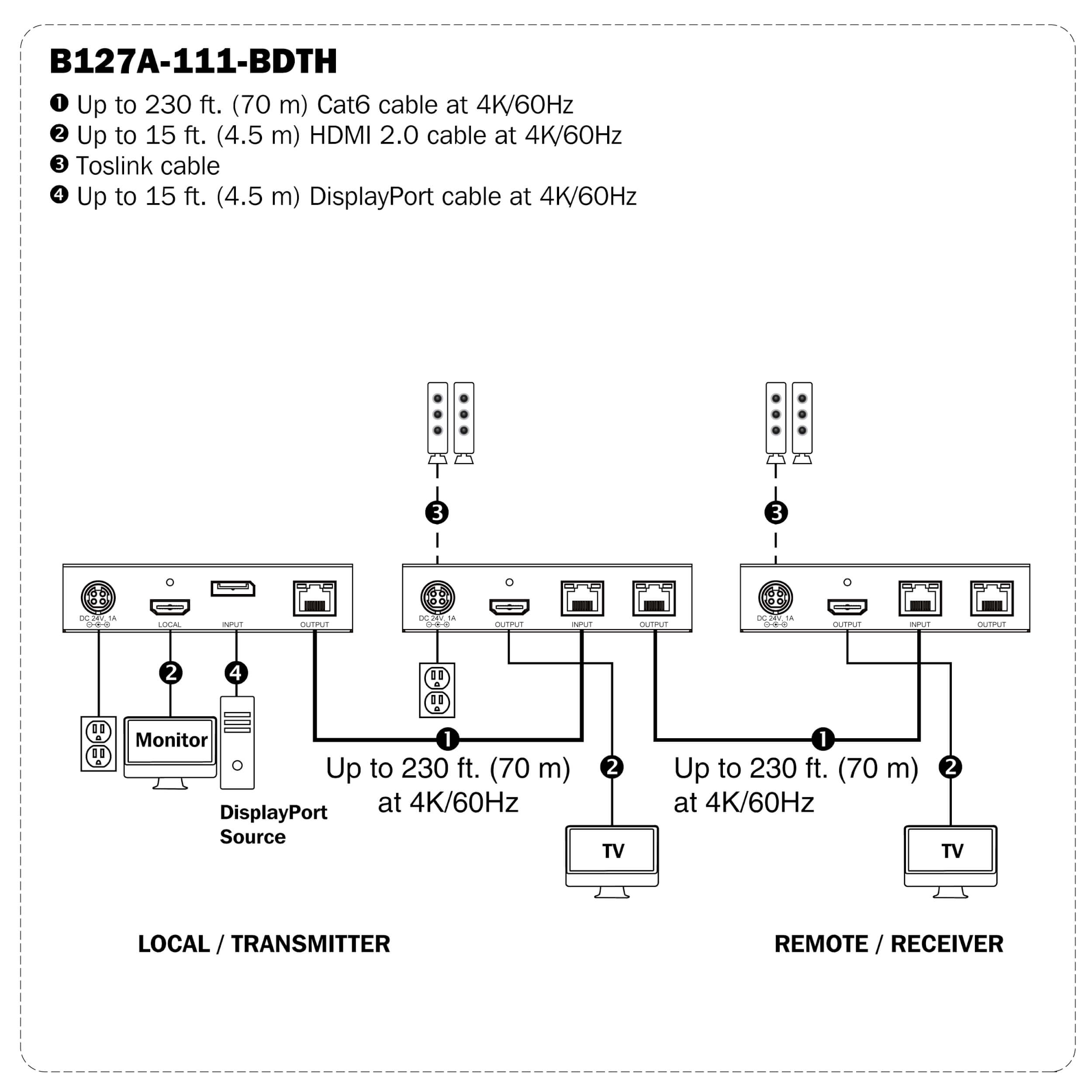 AV over Cat6 Extender, DP to HDMI, 4K/60, 230 ft. Eaton