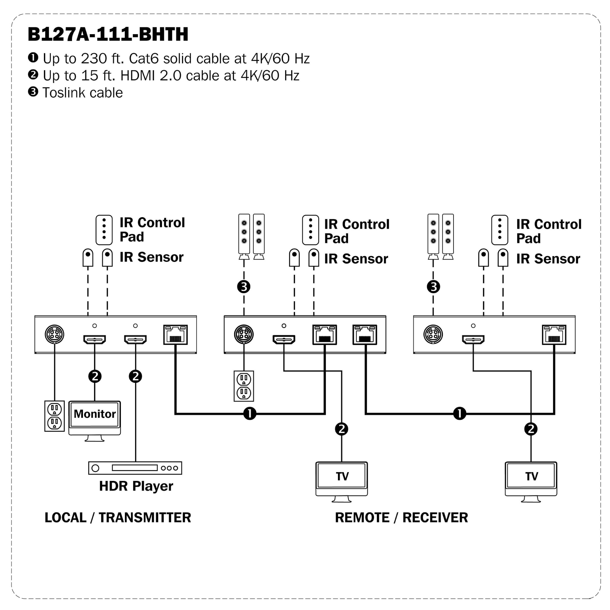 HDMI over Cat6 Extender Kit, 4K 60Hz, HDR, 230 ft. Eaton