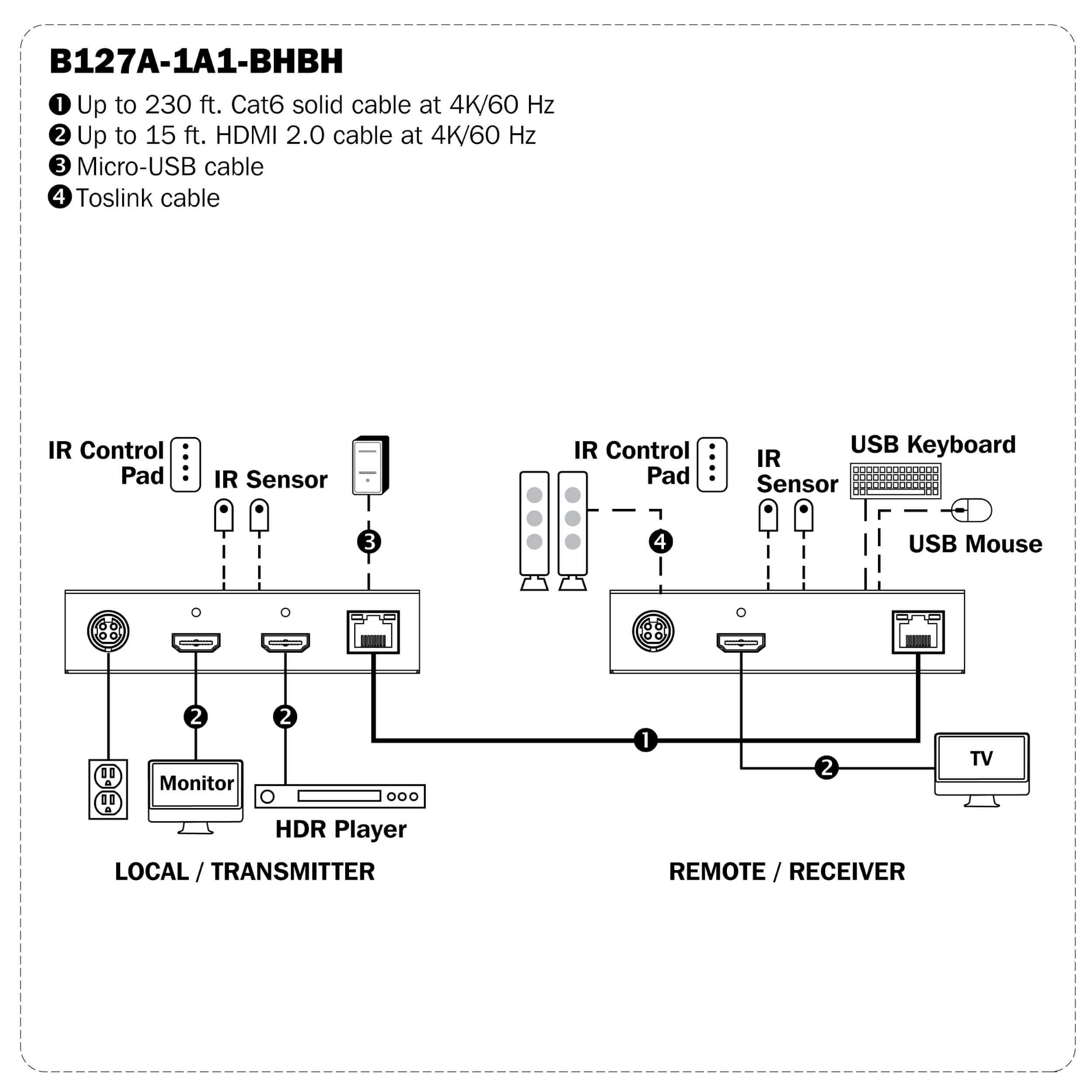 HDMI over Cat6 Extender Kit, KVM, 4K 60Hz, HDR, 230 ft. Eaton