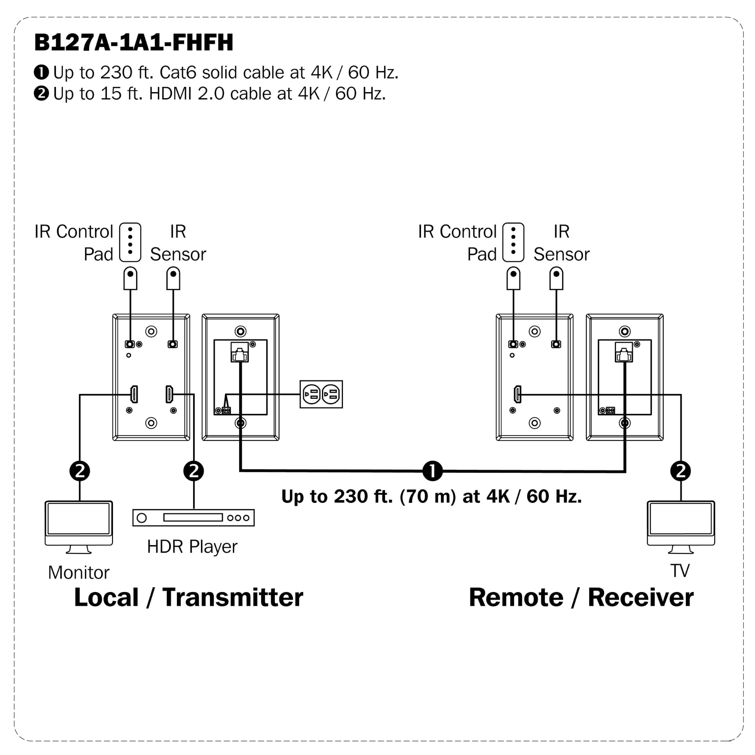 HDMI over Cat6 Wallplate Extender Kit, 4K 60Hz, HDR Eaton