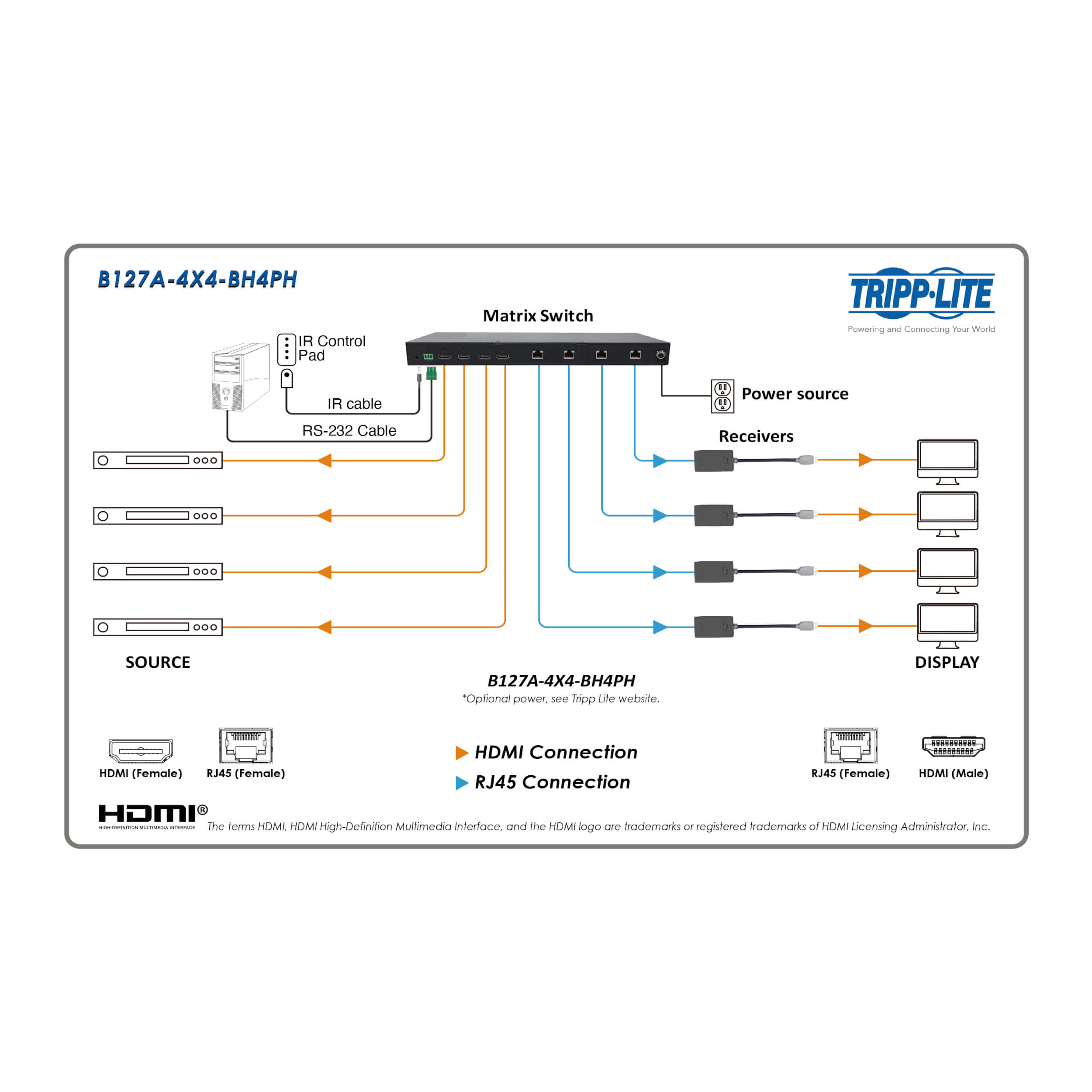 HDMI over Cat6 4x4 Matrix Switch Kit, 4K 60Hz Eaton
