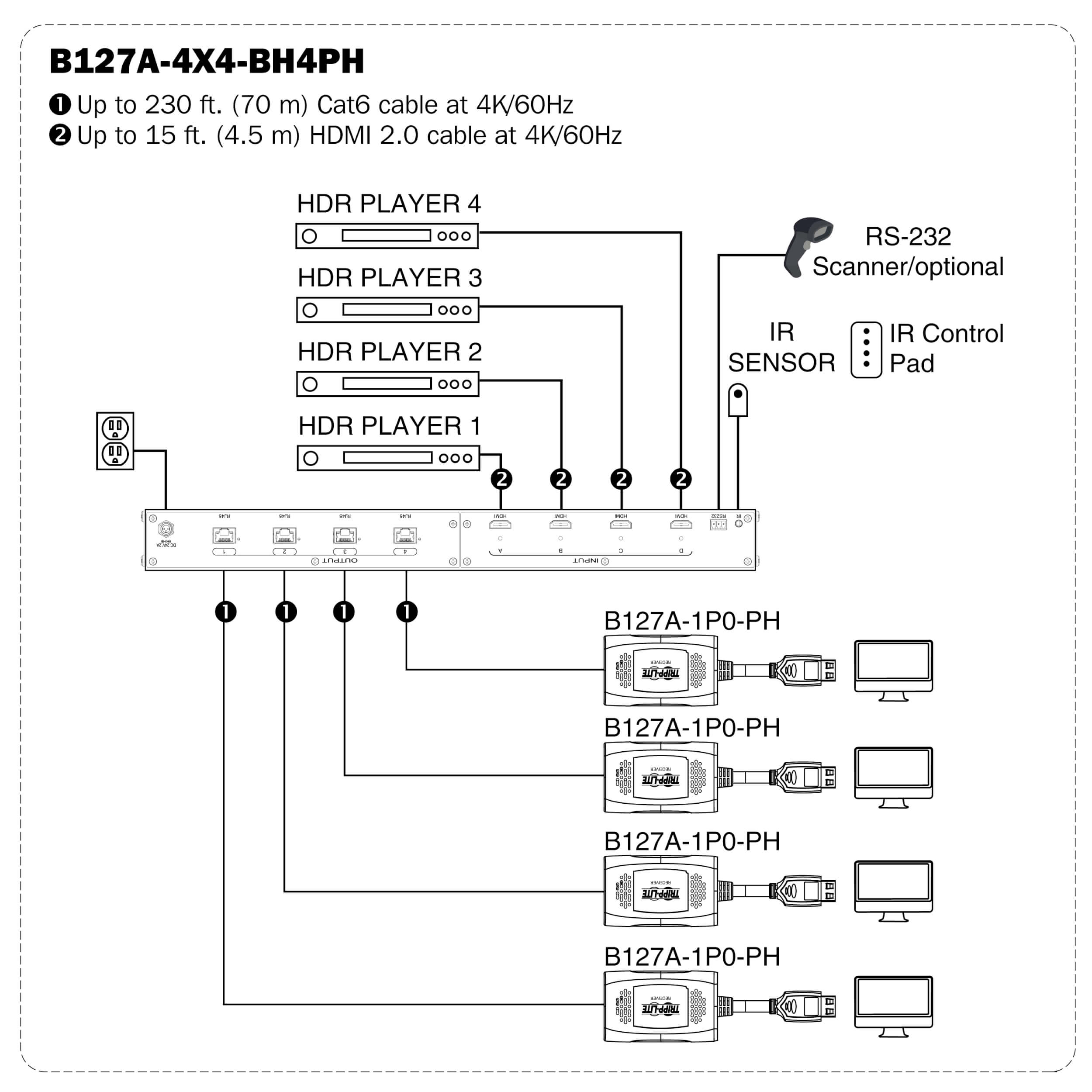 HDMI over Cat6 4x4 Matrix Switch Kit, 4K 60Hz Eaton