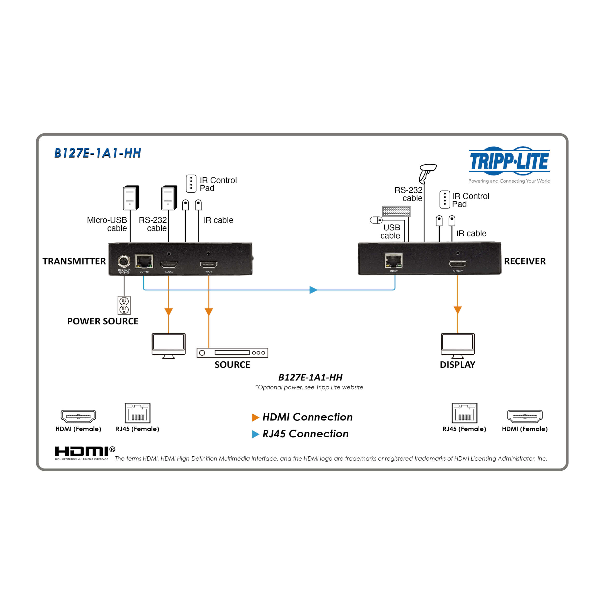 HDMI over Cat6 Extender Kit with Power over Cable 4K 60 Hz, 444 Eaton