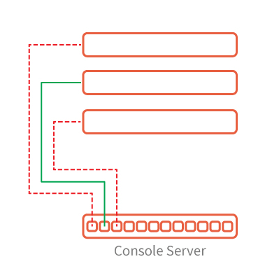 console server