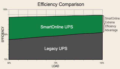 efficiency comparison graph