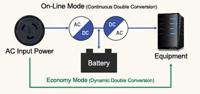 smartonline economy mode