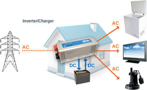 inverter/charger