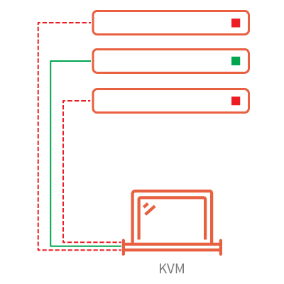 kvm switch