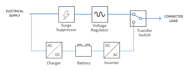 types of ups line interactive