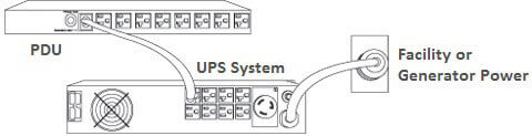 power distribution unit for server rack