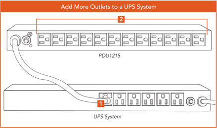 Add More Outlets to a UPS System