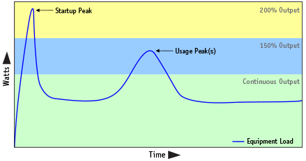 peak power diagram
