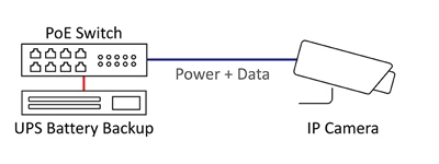 power over ethernet poe switch