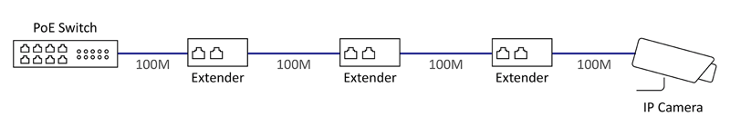 Overview of Power over Ethernet (PoE) Technology