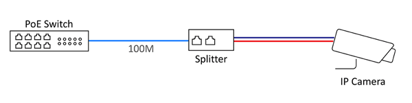 power over ethernet poe splitter