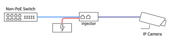 power over ethernet poe injector