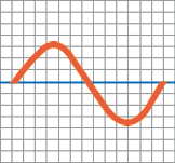 pure sine wave output invertor