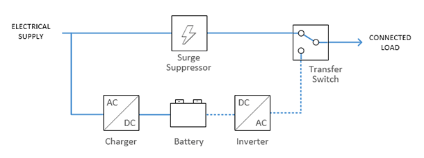 types of ups - standby offline