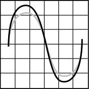 sine wave over voltage