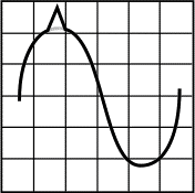 sine wave power spike