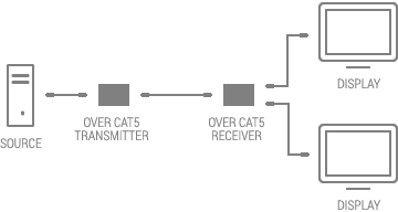 over CAT5/CAT6 diagram