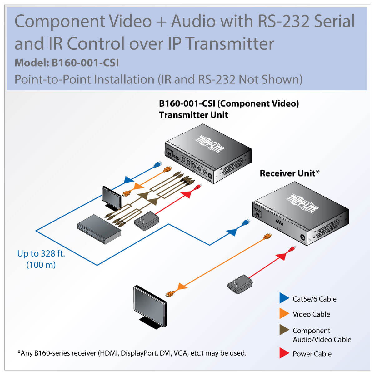 Component Video (RCA) and Audio over IP Extender, 320-ft | Eaton