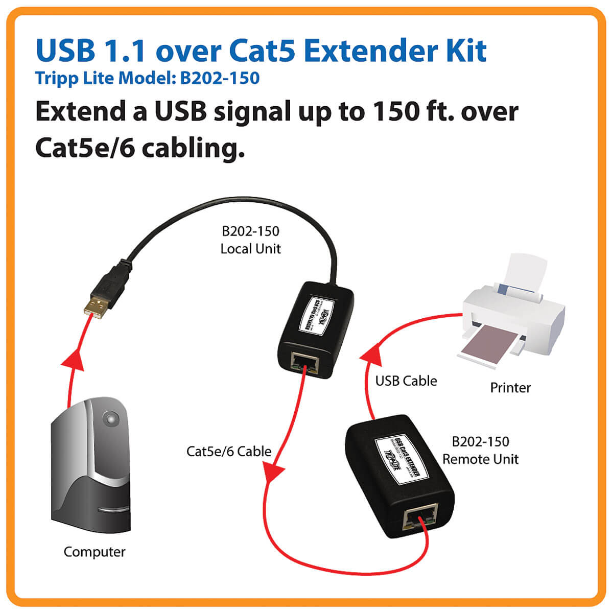 1Port USB over Cat5/Cat6 Extender, up to 150 ft. (45.72 m) Eaton