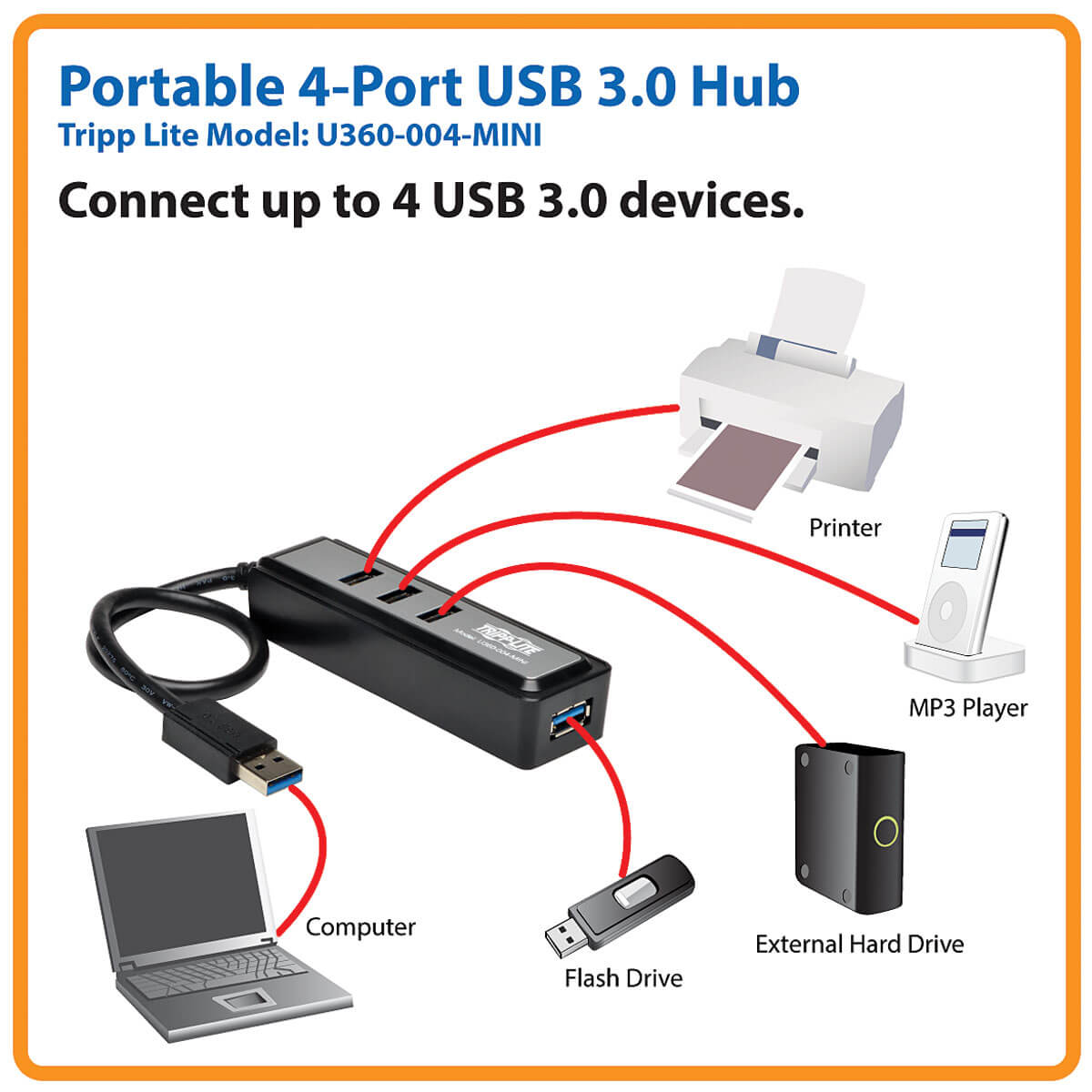 4-Port Portable USB 3.0 SuperSpeed Hub | Eaton