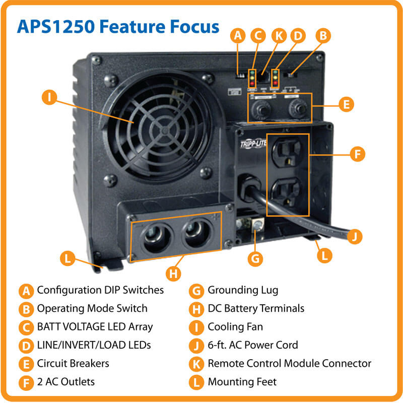 APS1250 highlights