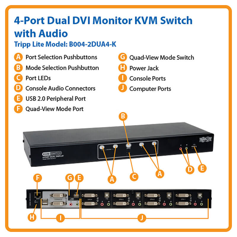 4 Port Dual Monitor DVI KVM Switch Audio USB 2.0 Hub Cables 
