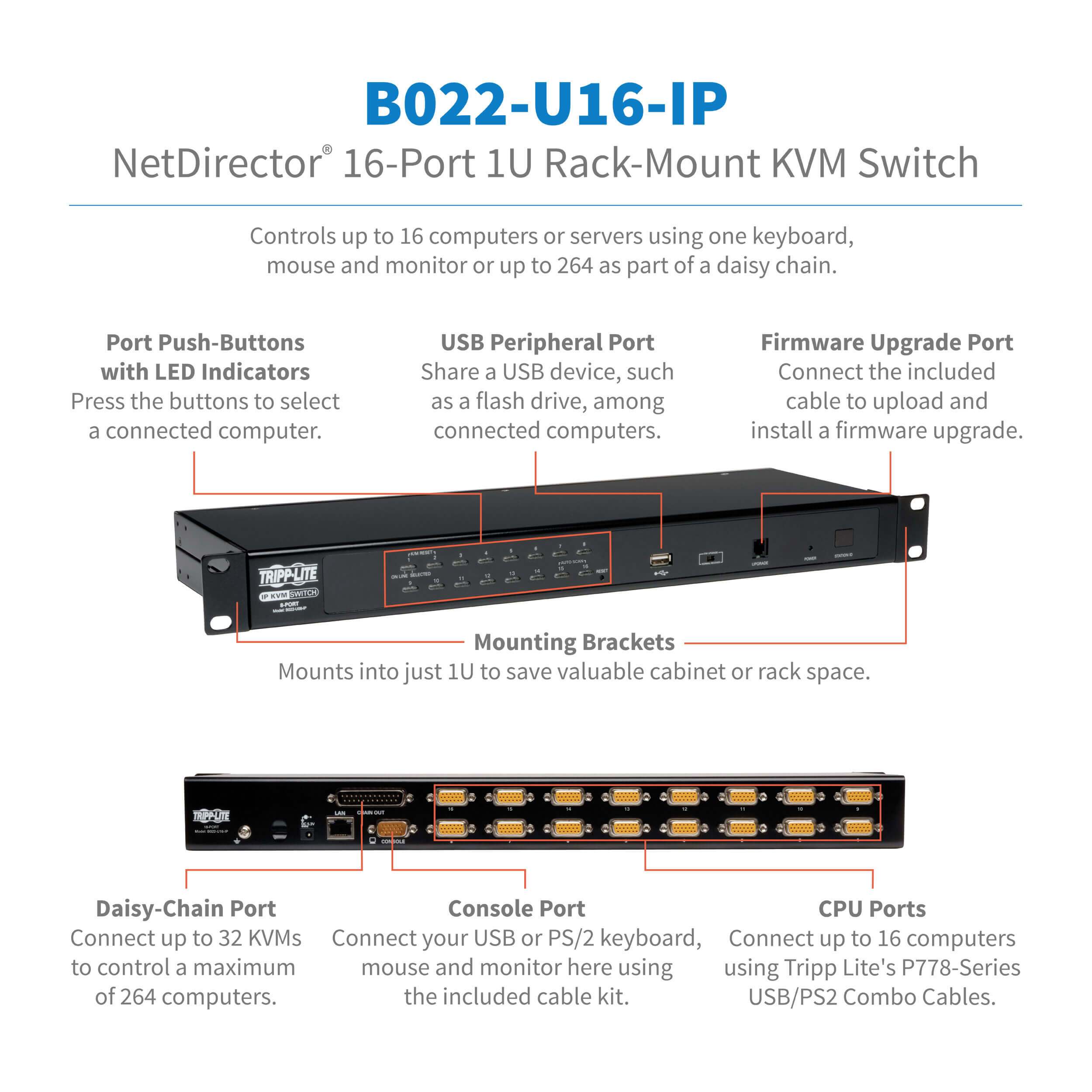 B022-U16-IP highlights