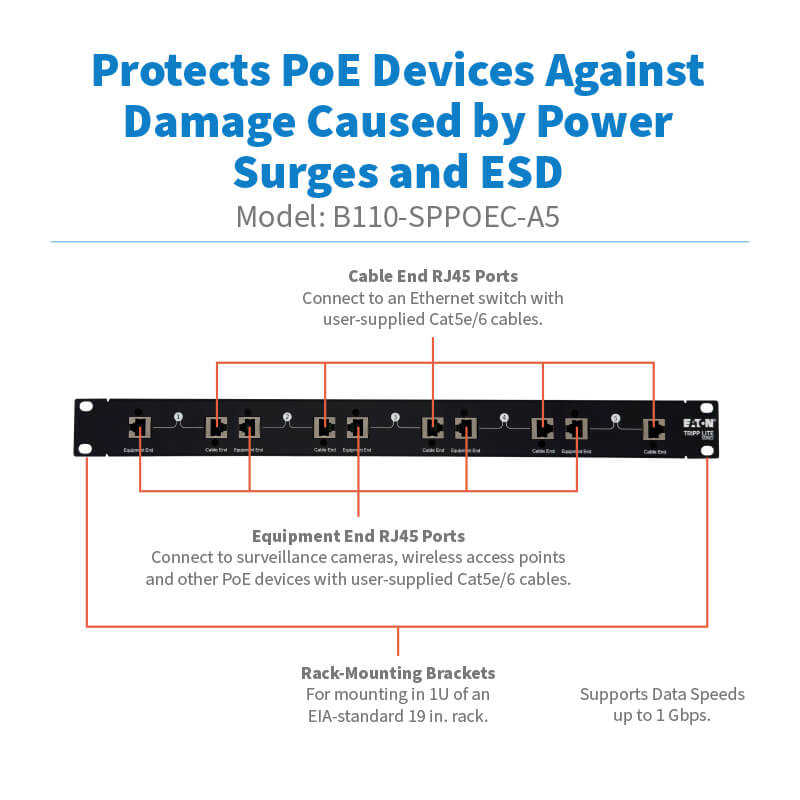 B110-SPPOEC-A5 highlights