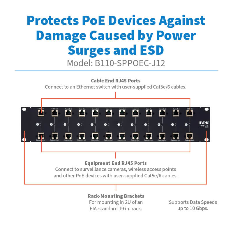 B110-SPPOEC-J12 highlights