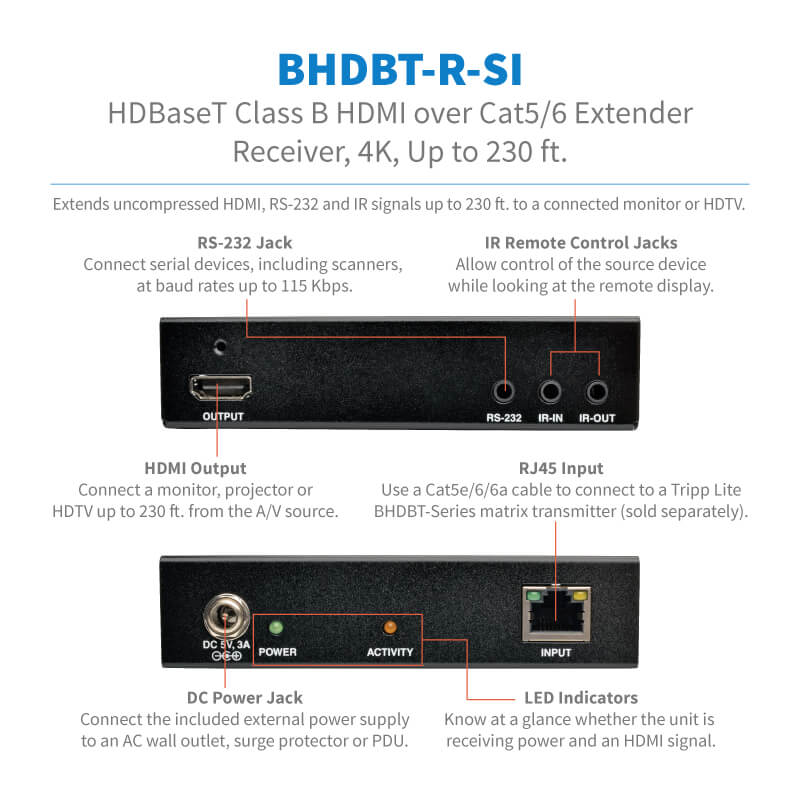 BHDBT-R-SI highlights