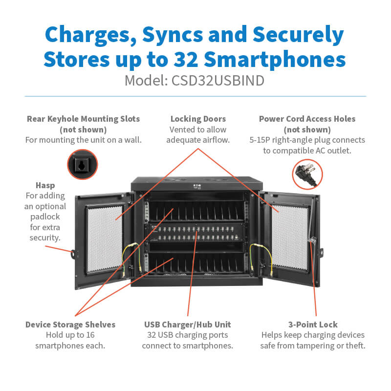CSD32USBIND highlights