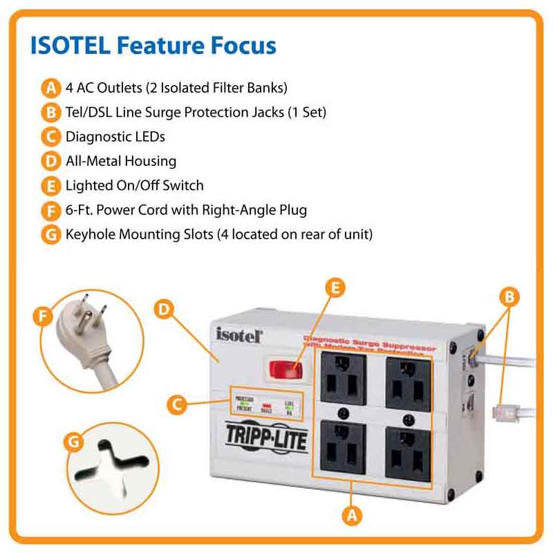 ISOTEL highlights