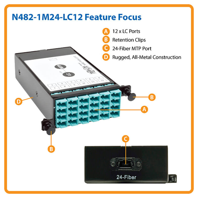 N482-1M24-LC12 highlights