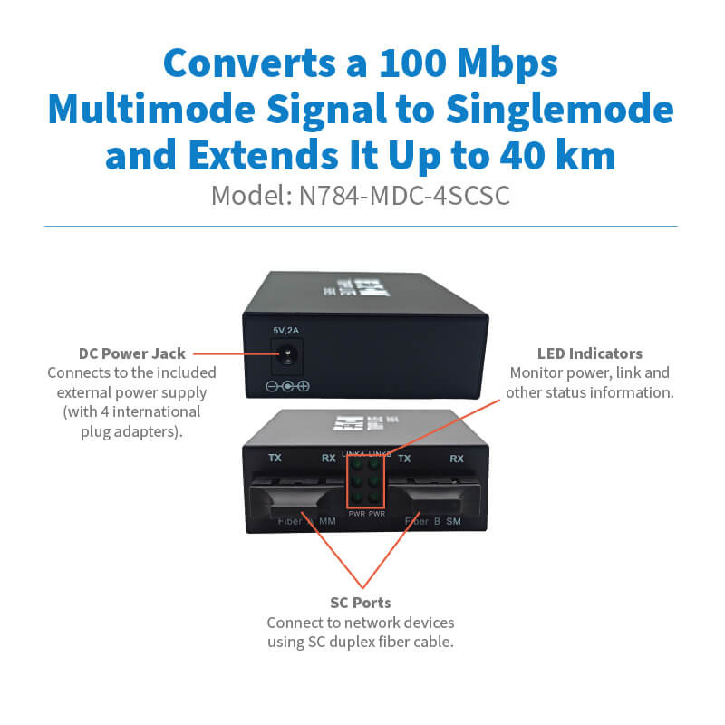 N784-MDC-4SCSC highlights