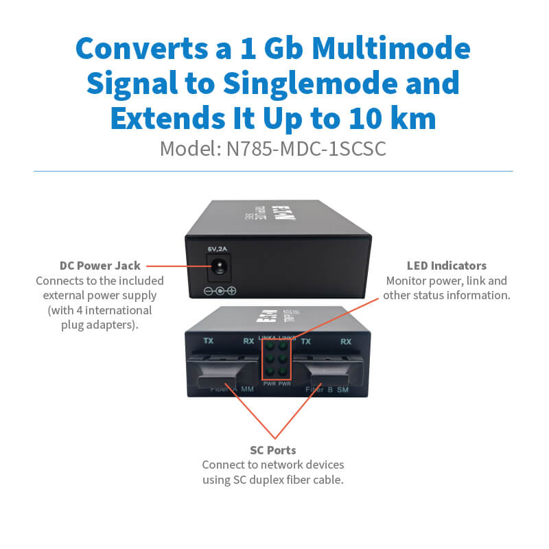 N785-MDC-1SCSC highlights