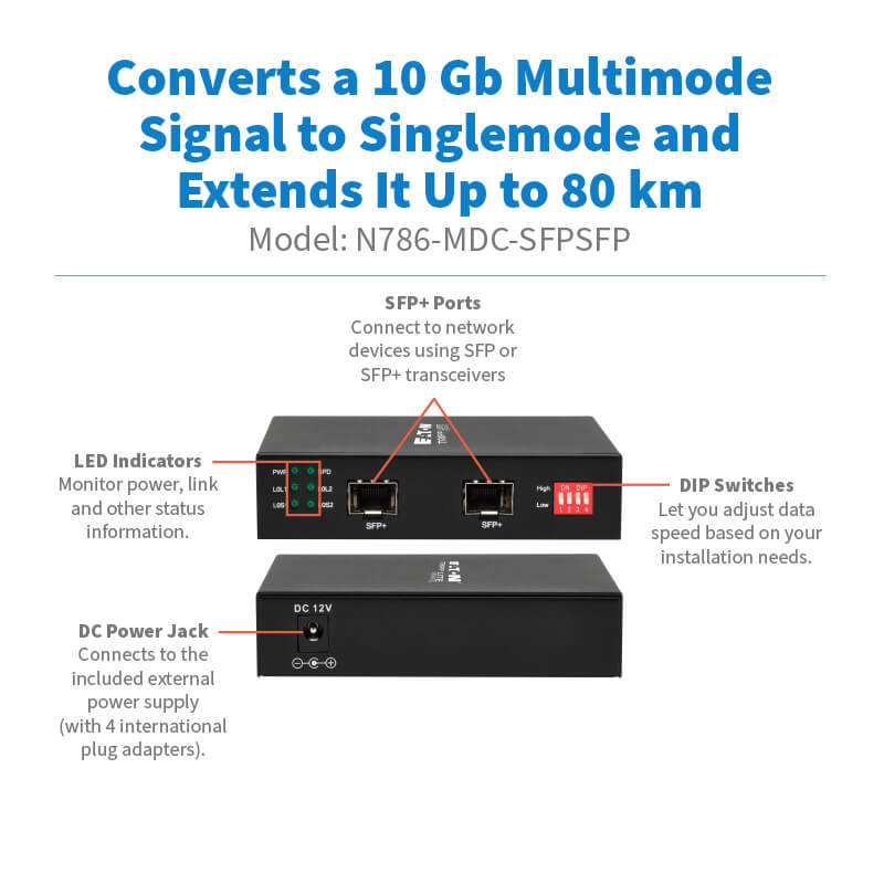 N786-MDC-SFPSFP highlights