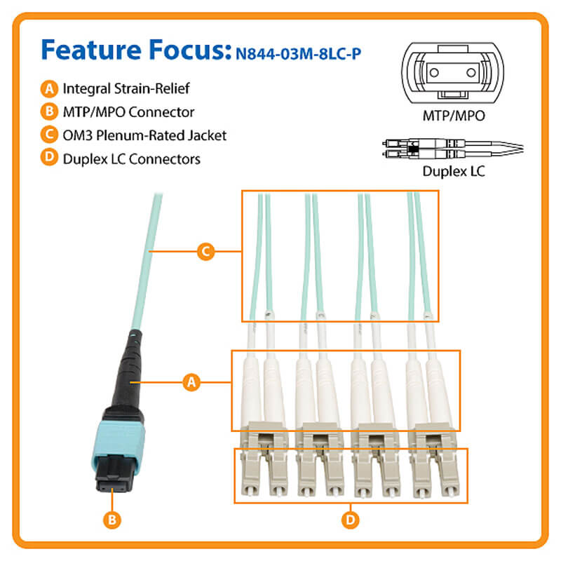 MTP/MPO to 8xLC Fan-Out Fiber Optic Cable, OM3, 3M | Tripp Lite