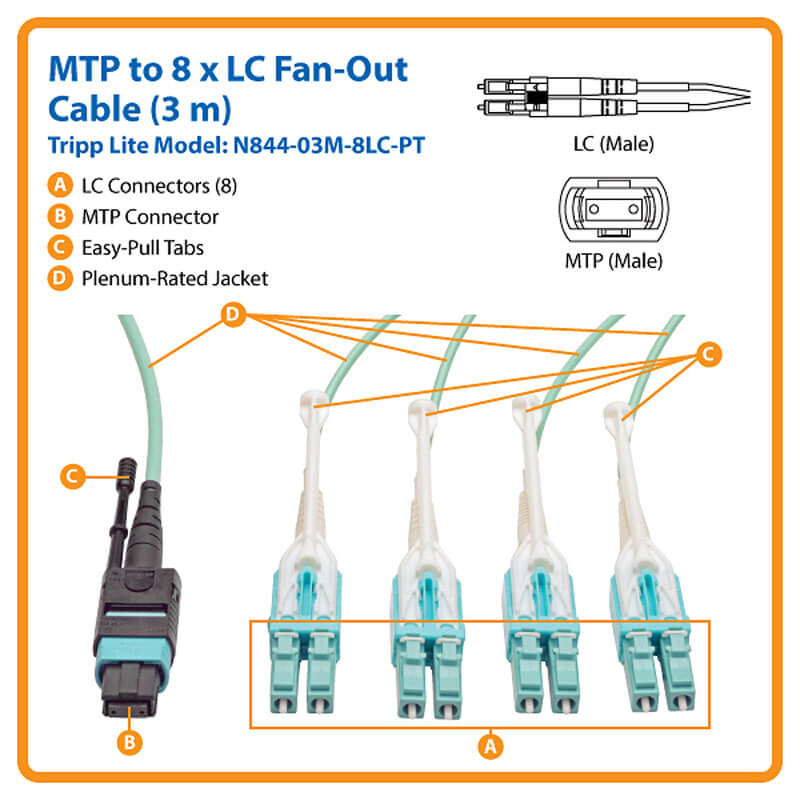 MTP/MPO Fan-out Fiber Optic Cable, OM3, 3M | Tripp Lite