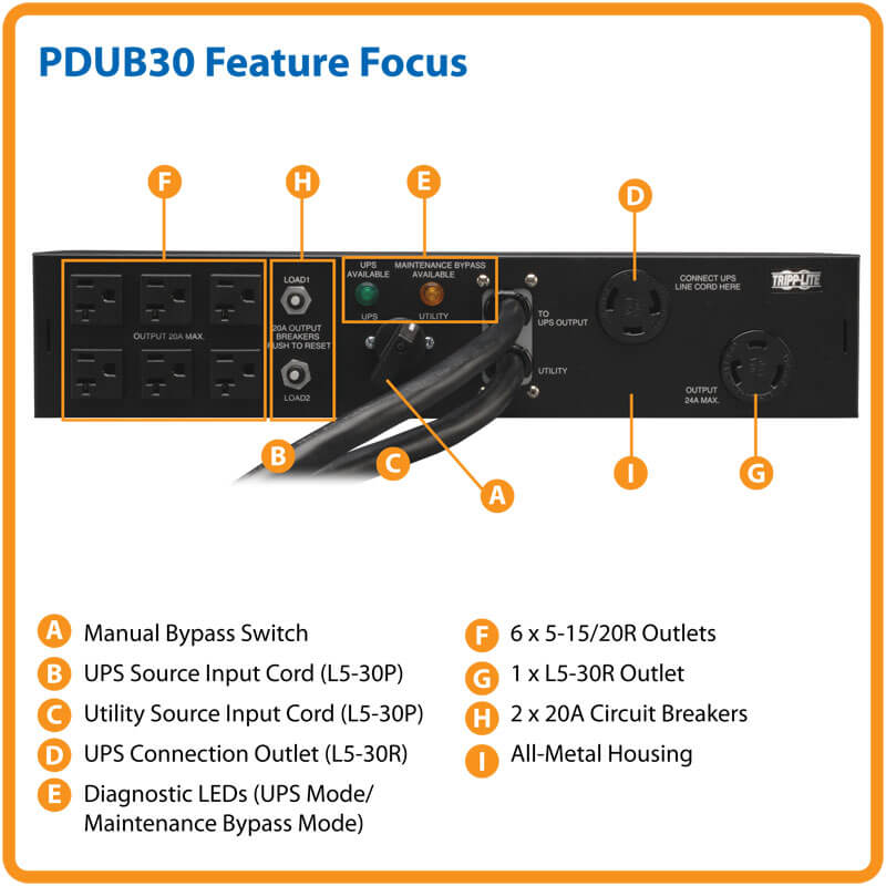 PDUB30 highlights
