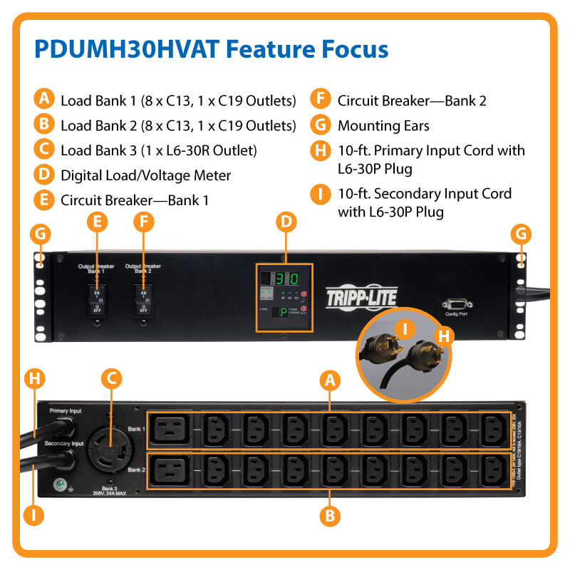 PDUMH30HVAT highlights