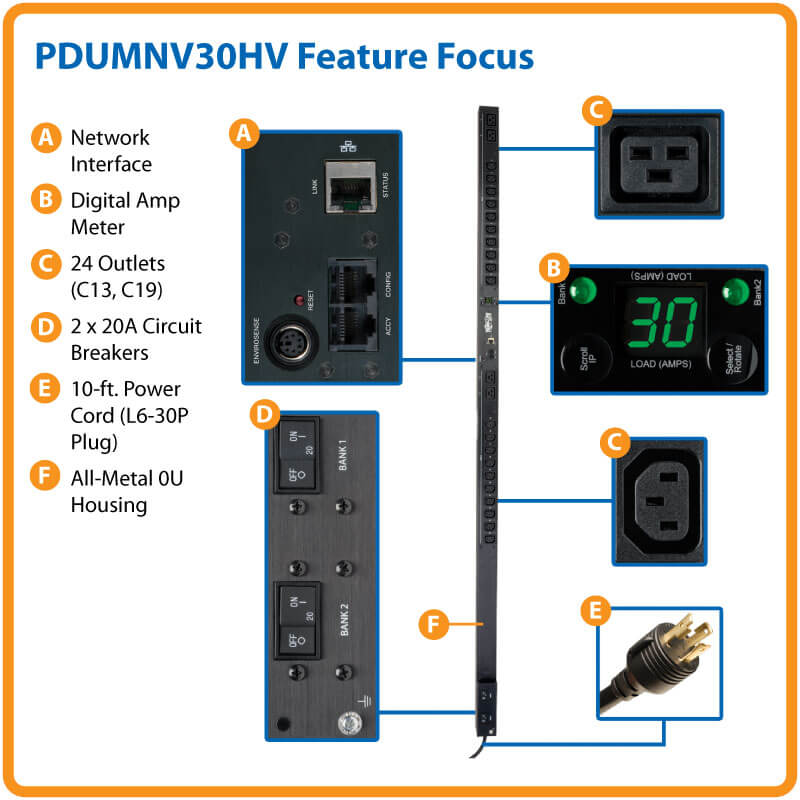 PDUMNV30HV highlights