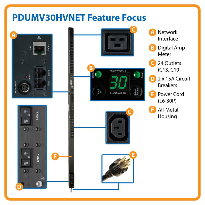 PDUMV30HVNET highlights